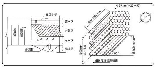 六角蜂窩斜管填料